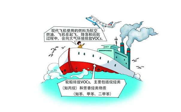 飛機(jī)、輪船排放的VOCs